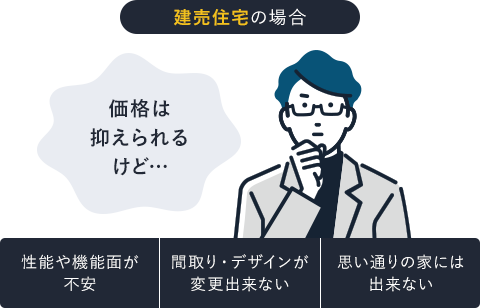 建売住宅の場合価格は抑えられるけど…/性能や機能面が不安,間取り・デザインが変更出来ない,思い通りの家には出来ない