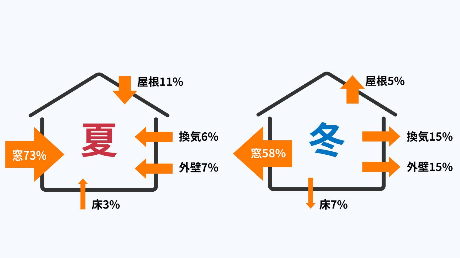 【断熱に最重要のサッシ】樹脂サッシの価格や性能、メリットとデメリットをご紹介